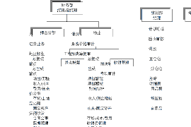 针对顾客拖欠款项一直不给你的怎样要债？